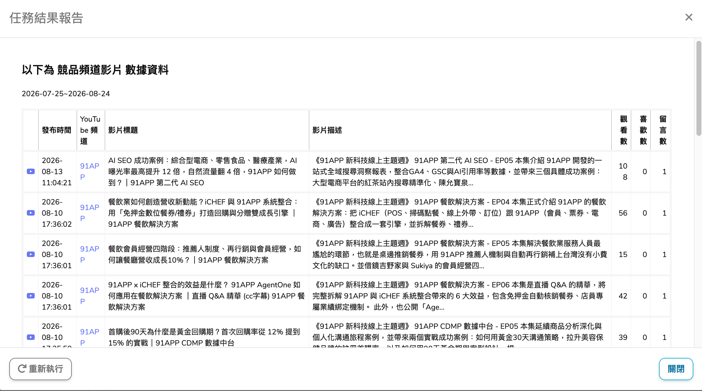 Agent Youtube 競品影片發佈