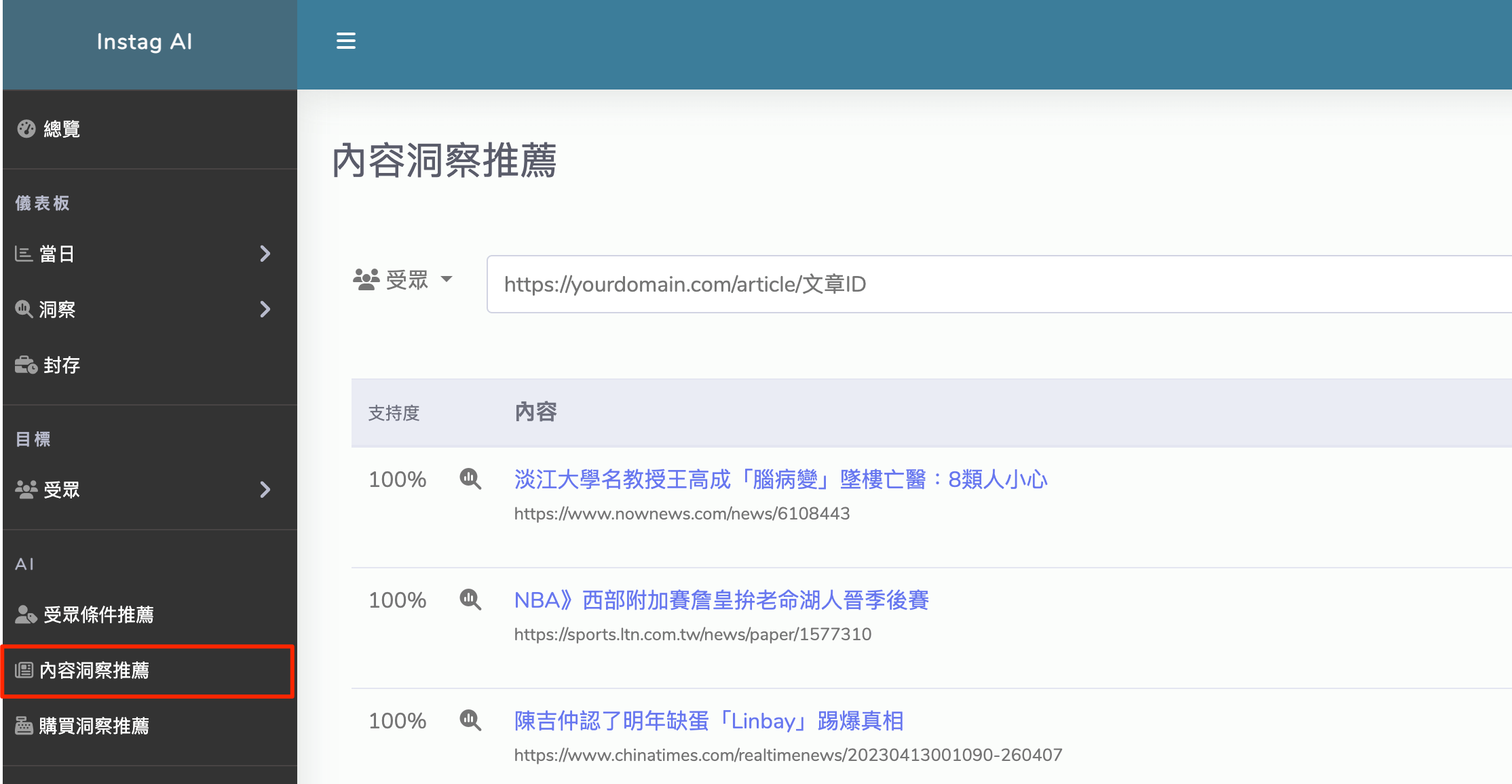 數位轉型 AI 內容推薦洞察