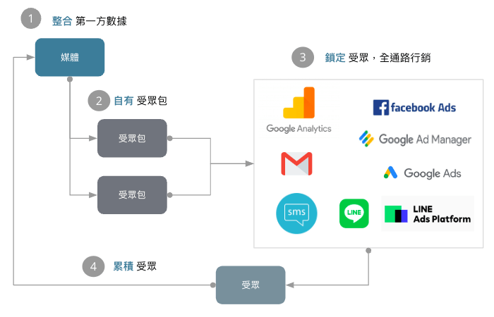 instag_marketing