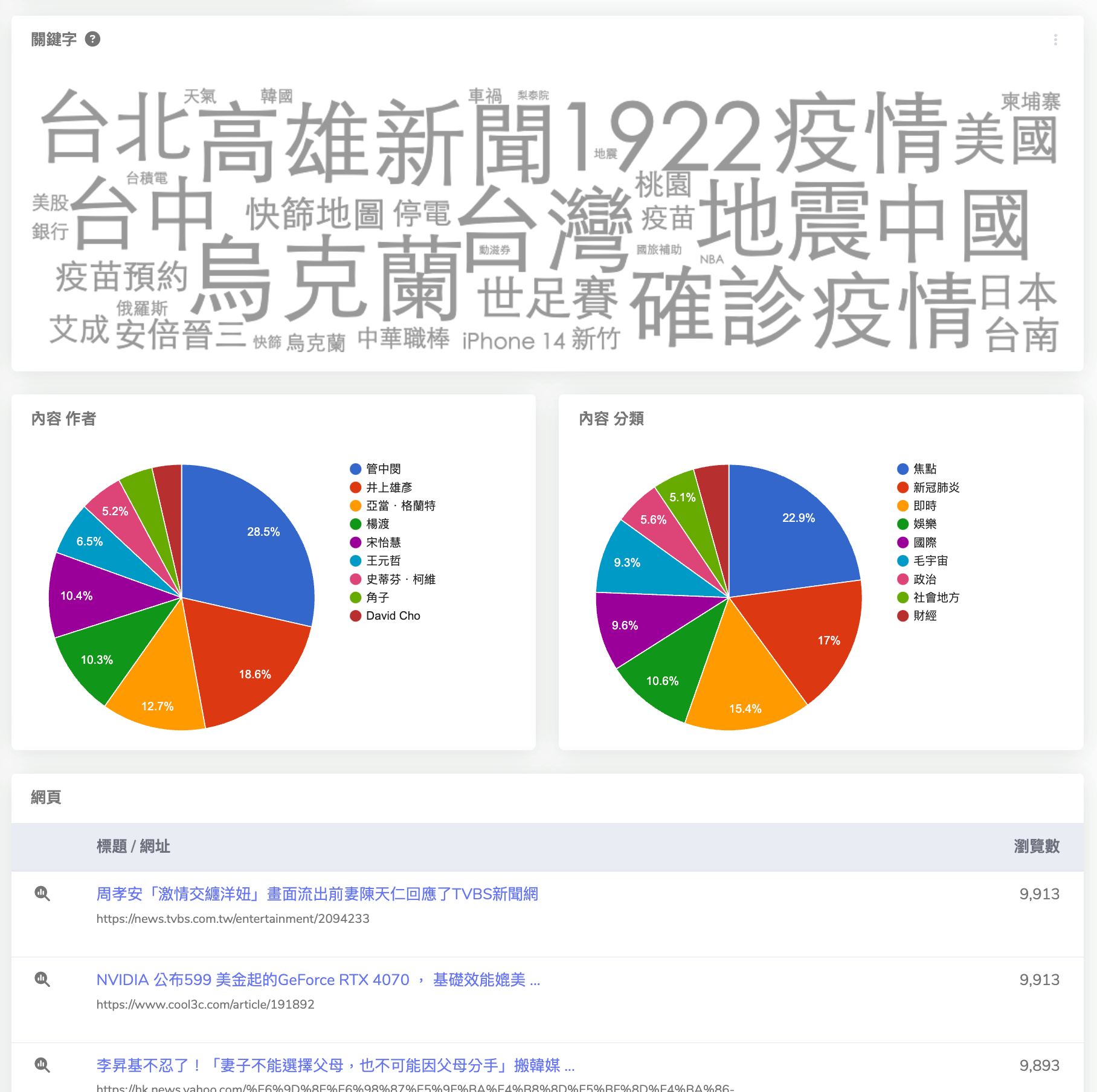 數位轉型 內容創作 洞察受眾互動