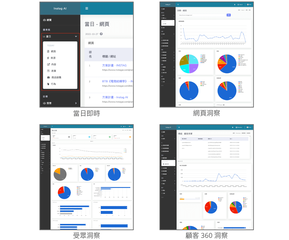 數位轉型 數據快速簡單洞察 提升營運效率