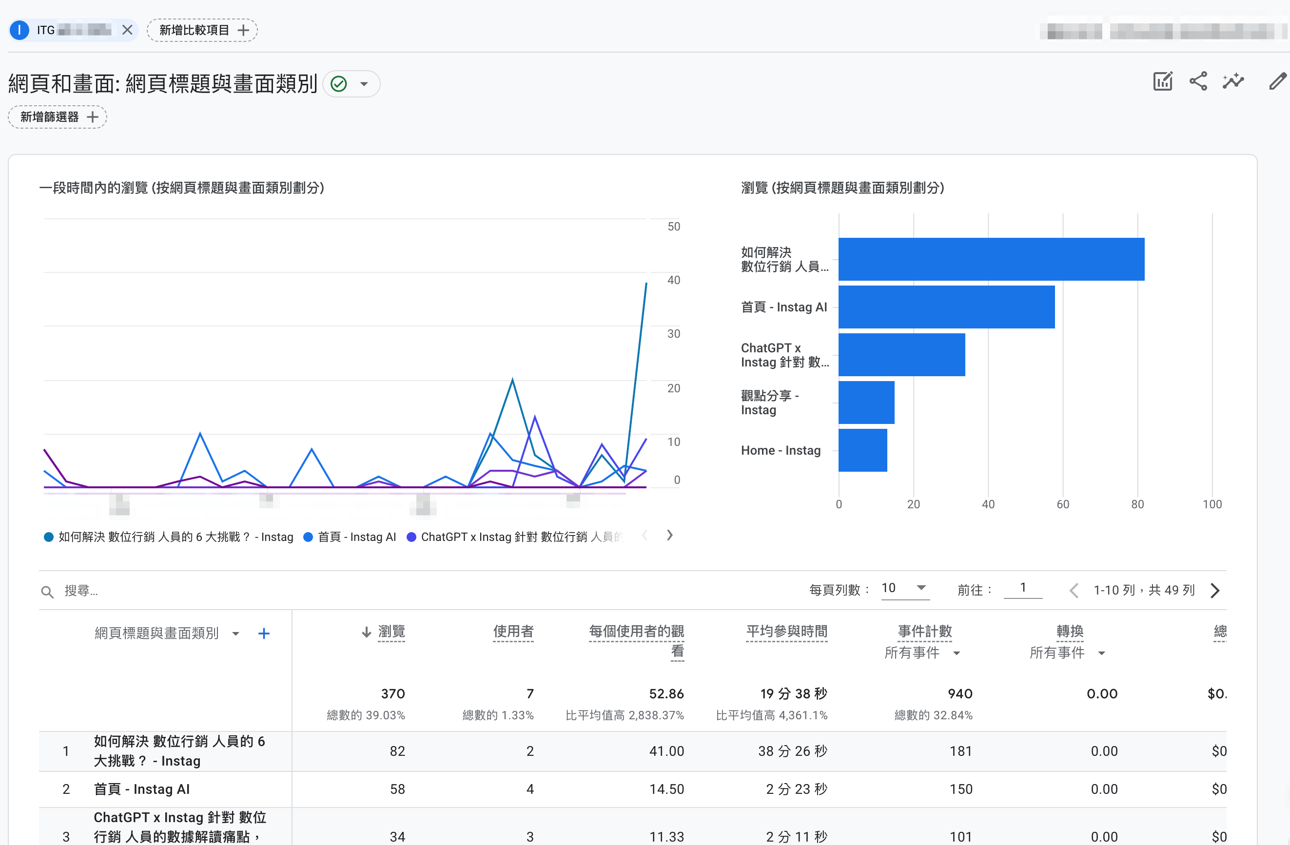 數位轉型 結合 Google Analytics 4 洞察